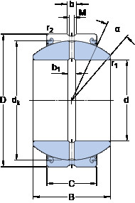 roulements GEZH 508 ESX-2LS SKF