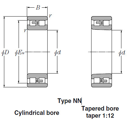 Bearings Cylindrical Roller Bearings NN3960