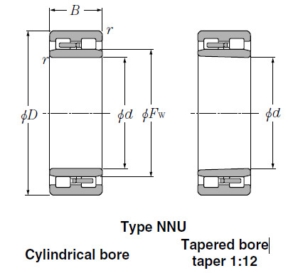 Bearings Cylindrical Roller Bearings NN4956