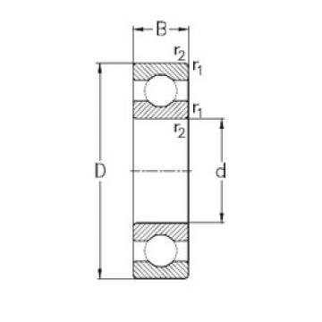 Bantalan 6332-M NKE