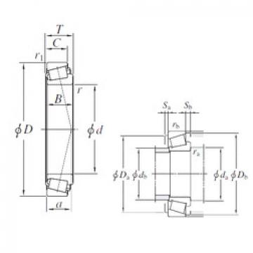 Bantalan 74551X/74846X KOYO