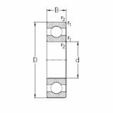 Bantalan 619/8 NKE